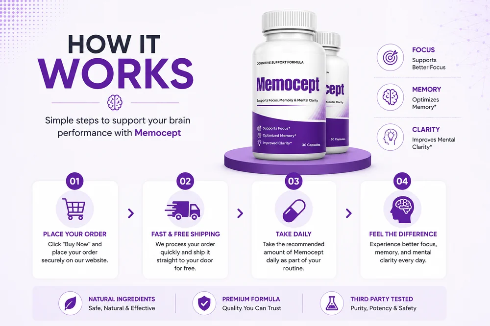 Memocept memory and mental clarity support formula